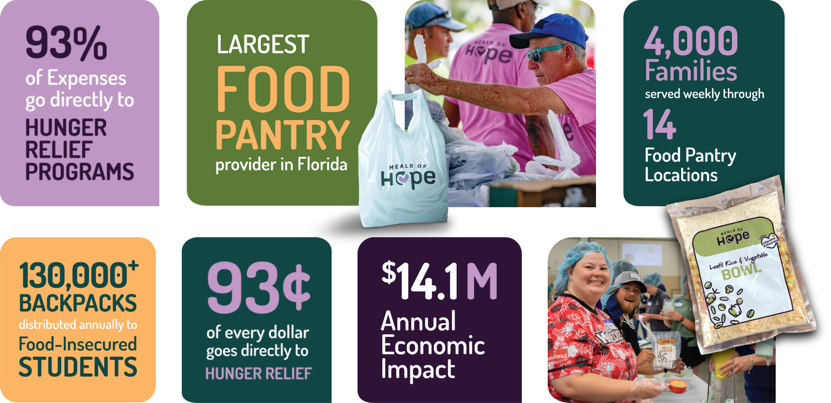food-pantry-card